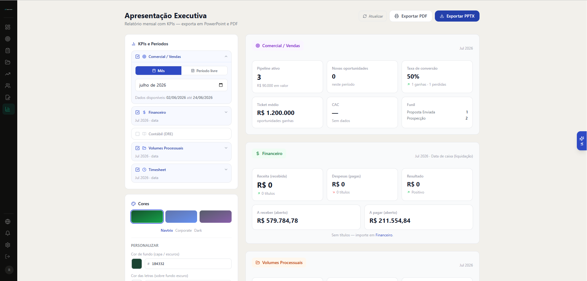 Relatórios Executivos — Navtrix